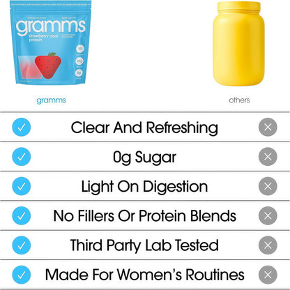 GRAMMS Clear Protein Powder 20G Protein forWomen & Men | Grass-Fed Whey Isolate, ZeroSugar, Zero Lactose, Non-Bloating (Strawberry Acai)